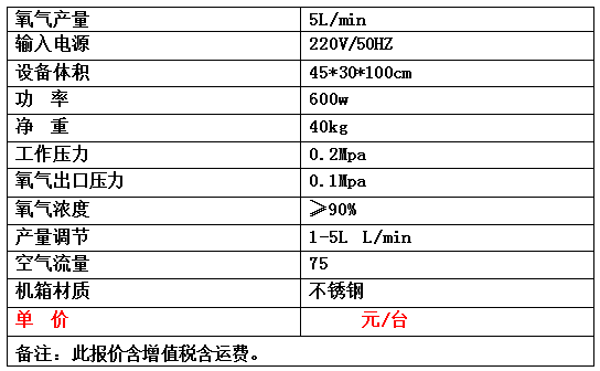1523953717113961.jpg 制氧機報價表.jpg